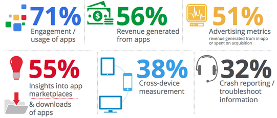 mobile app analytics, infographics